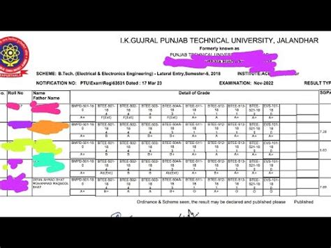 ustp exam result 2024|PTU Exam Result 2024 (Out): Get Details & Result Link Here .